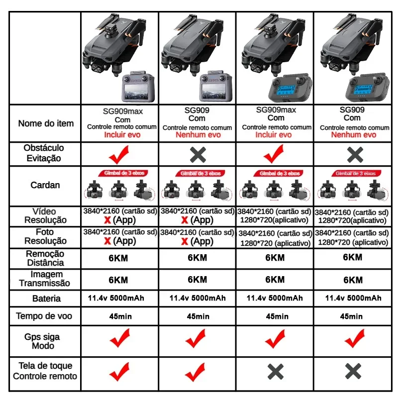 ZLL SG909 SG909MAX Professiona - đánh giá và giá Drone Camera Professional
